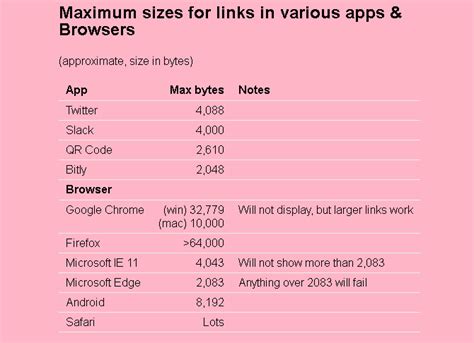 bitty site|Itty.bitty is a tool to create links that contain small sites